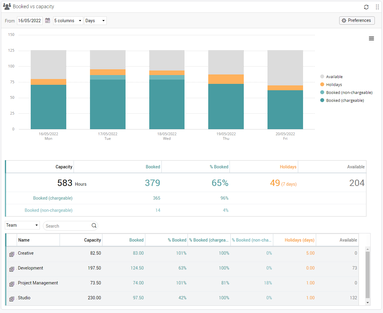 Synergist Scheduling Dashboard shows your agency's capacity