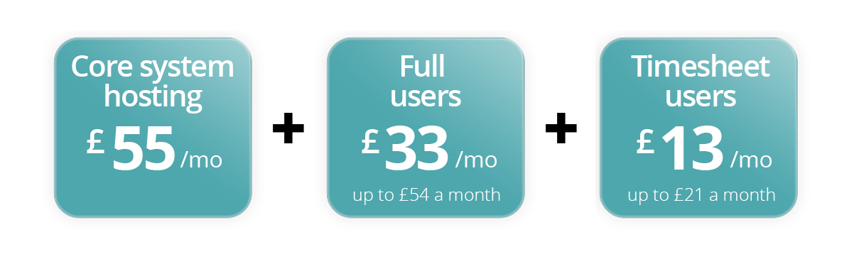 Core system £55, Full Users £33, Timesheets £13