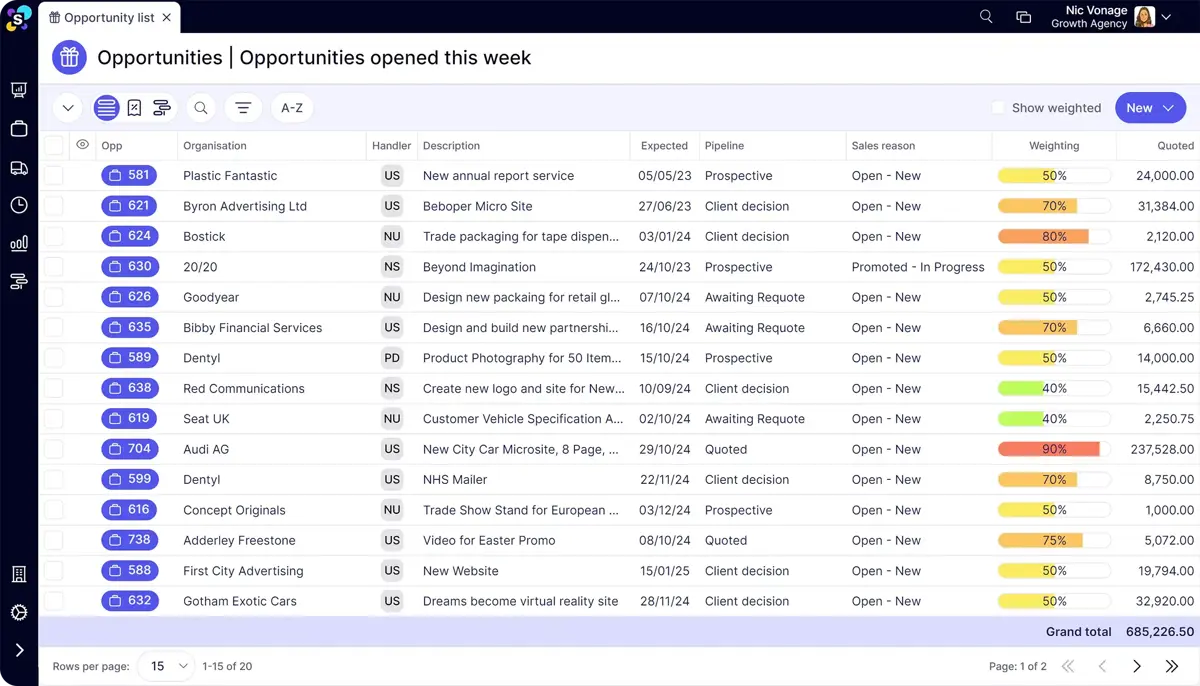 Synergist Opportunity list