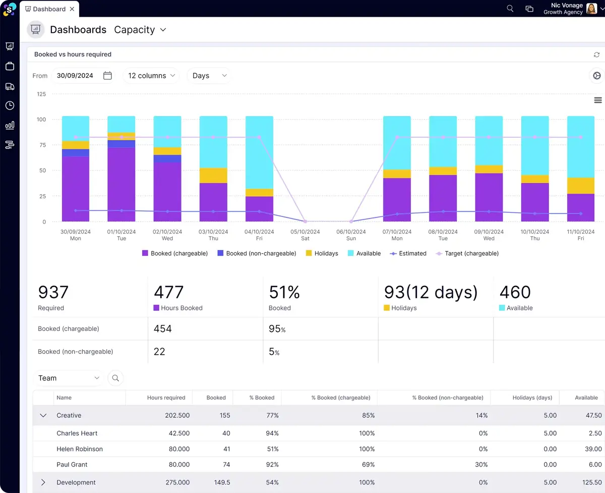 Synergist Capacity dashboard