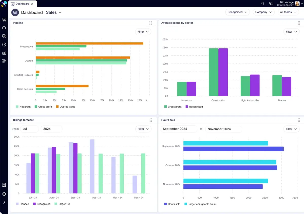 Synergist sales dashboard